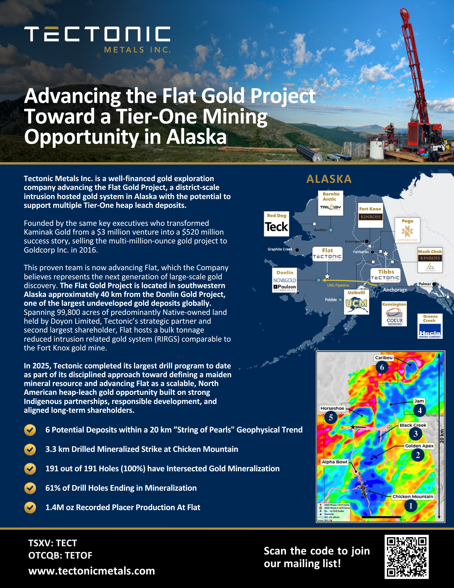 Tectonic Metals Inc. Factsheet